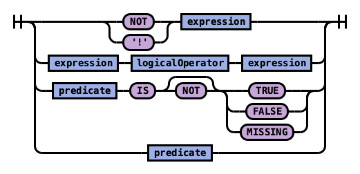 ../_images/expression.png