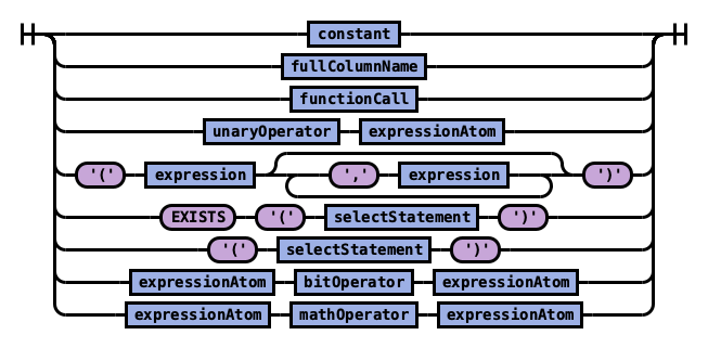 ../_images/expressionAtom.png