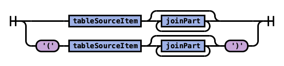 ../_images/tableSource.png