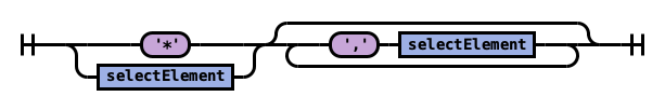 ../_images/selectElements.png