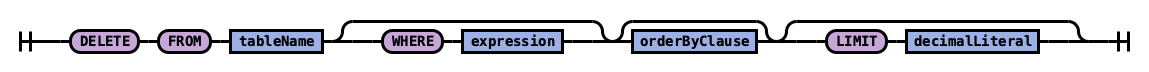 ../_images/singleDeleteStatement.png