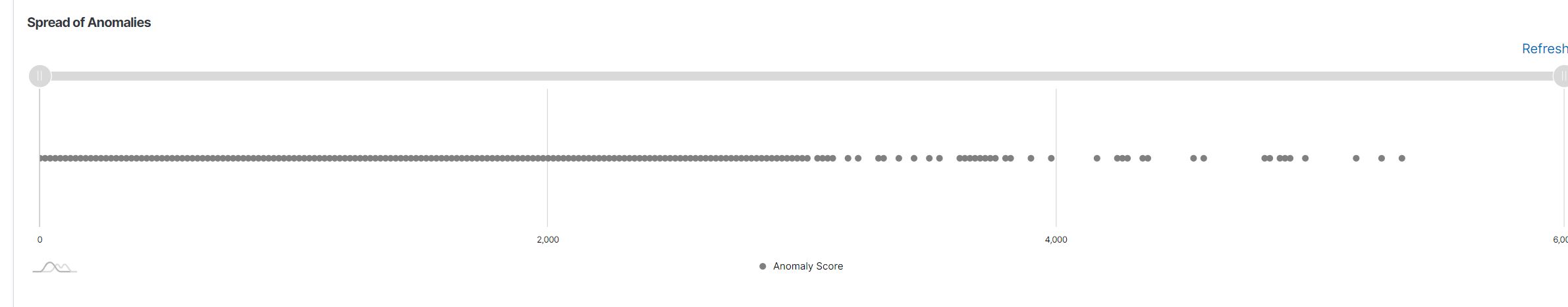 ../_images/spread_of_anomalies.png