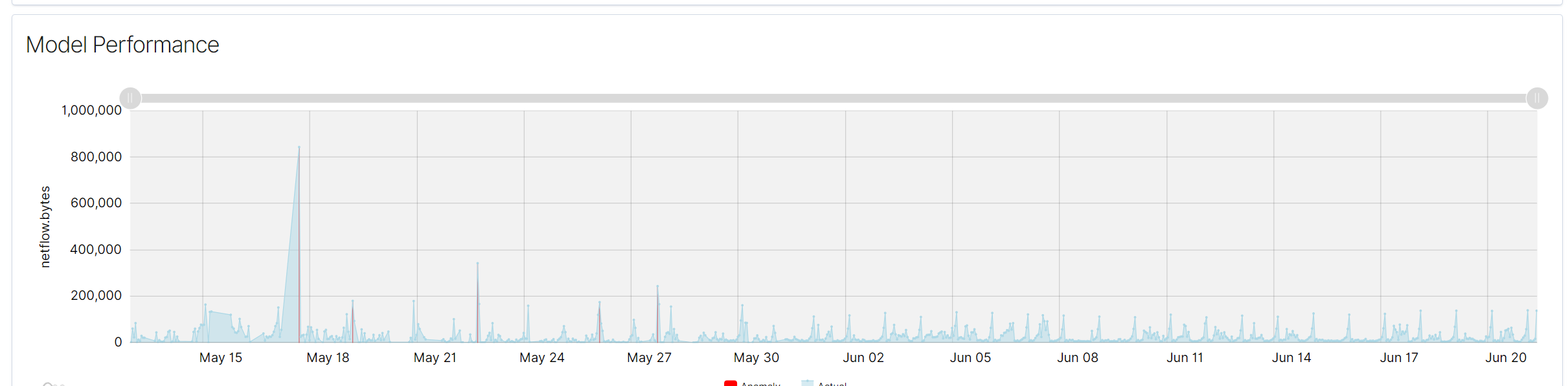 ../_images/model_performance_graph.png