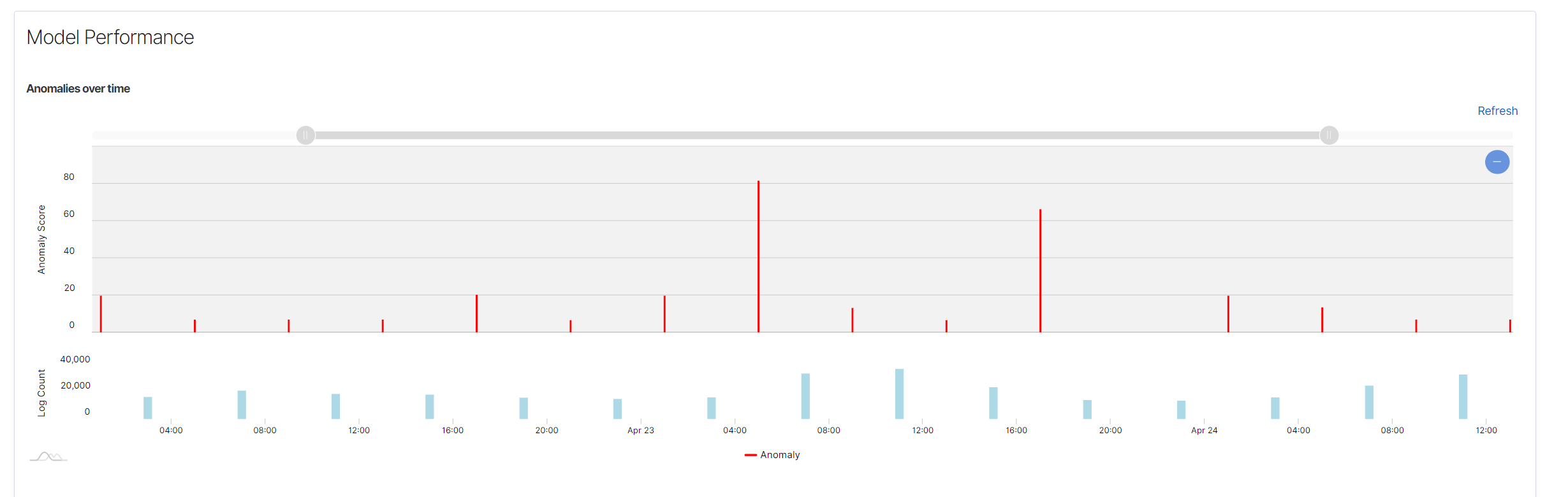 ../_images/model_performance_graphs.png